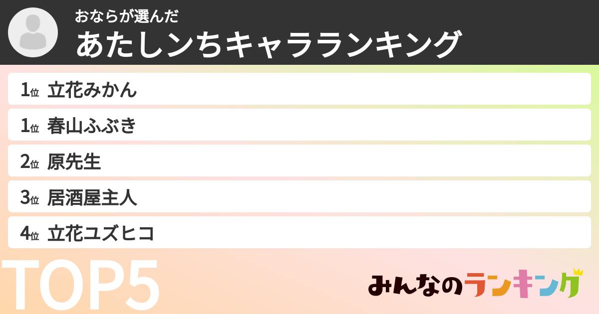 おならさんの「あたしンちキャラランキング」