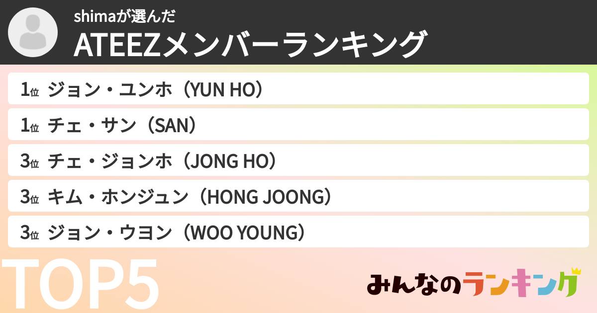 shimaさんの「ATEEZメンバーランキング」