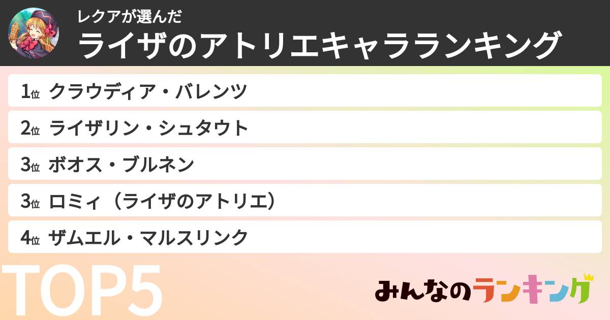 レクアさんの「ライザのアトリエキャラランキング」