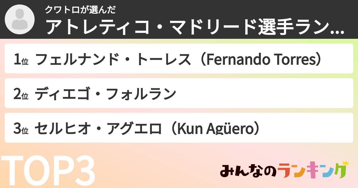クワトロさんの「アトレティコ・マドリード選手ランキング」