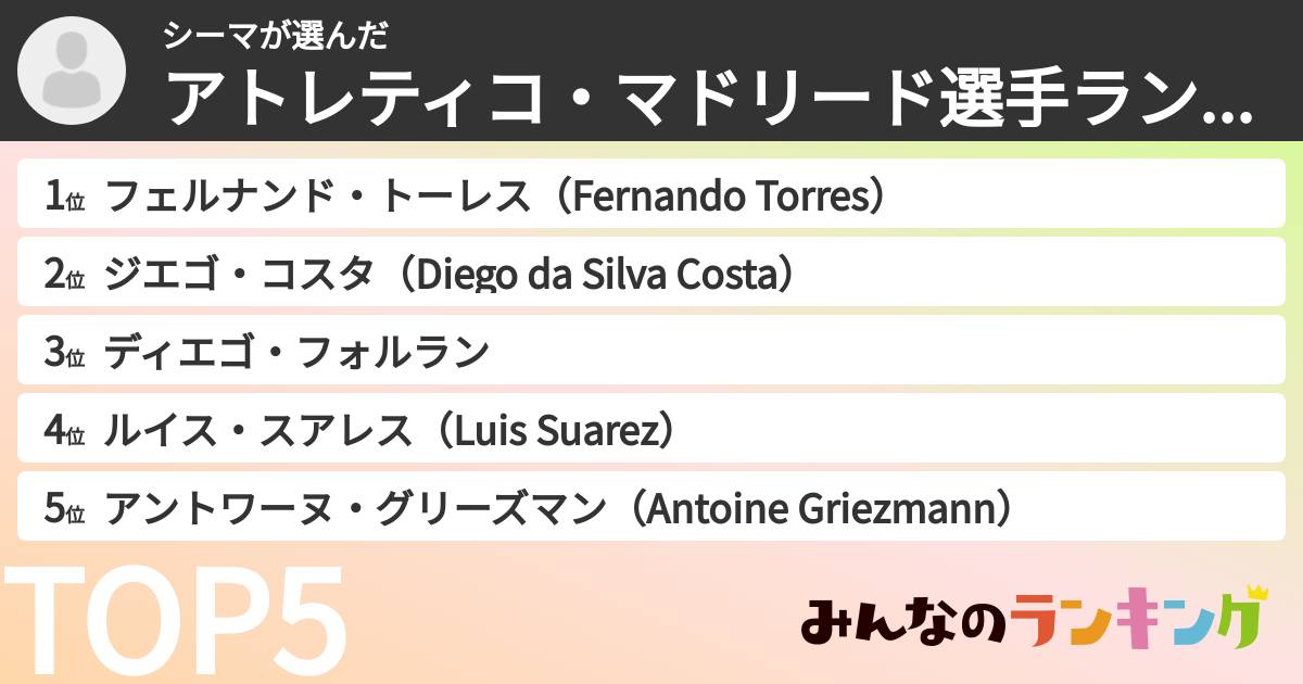 シーマさんの「アトレティコ・マドリード選手ランキング」