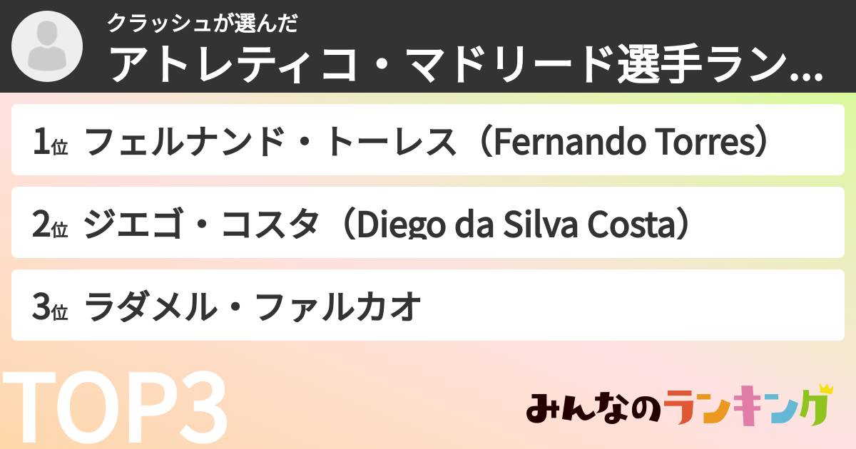 クラッシュさんの「アトレティコ・マドリード選手ランキング」