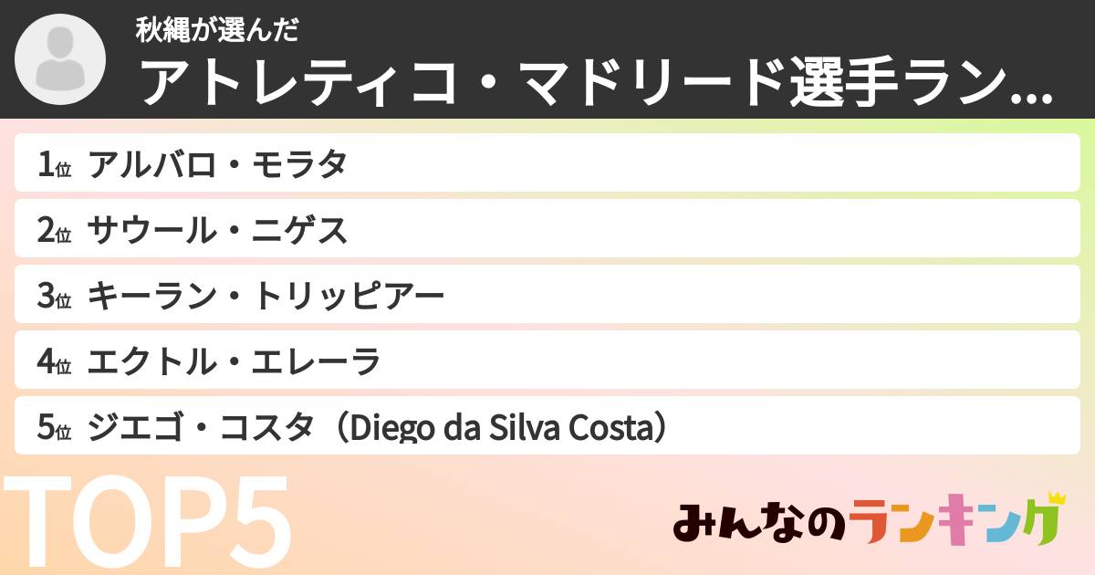 秋縄さんの「アトレティコ・マドリード選手ランキング」