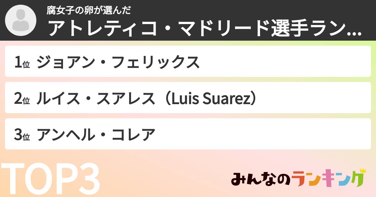 腐女子の卵さんの「アトレティコ・マドリード選手ランキング」