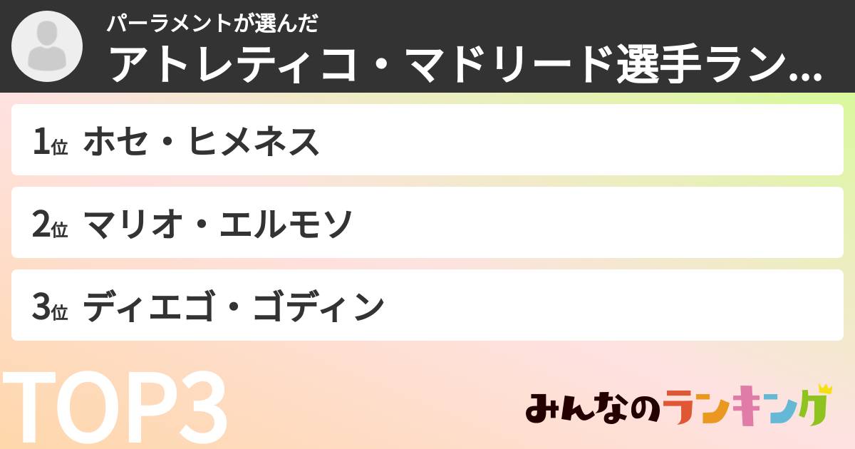 パーラメントさんの「アトレティコ・マドリード選手ランキング」