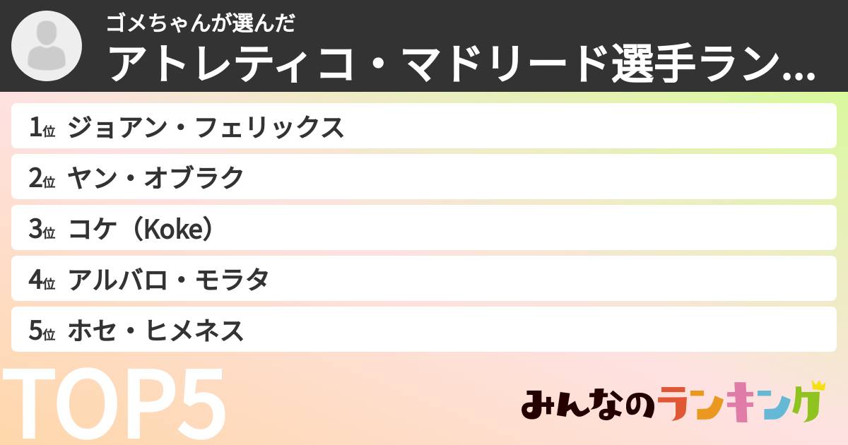 ゴメちゃんさんの「アトレティコ・マドリード選手ランキング」