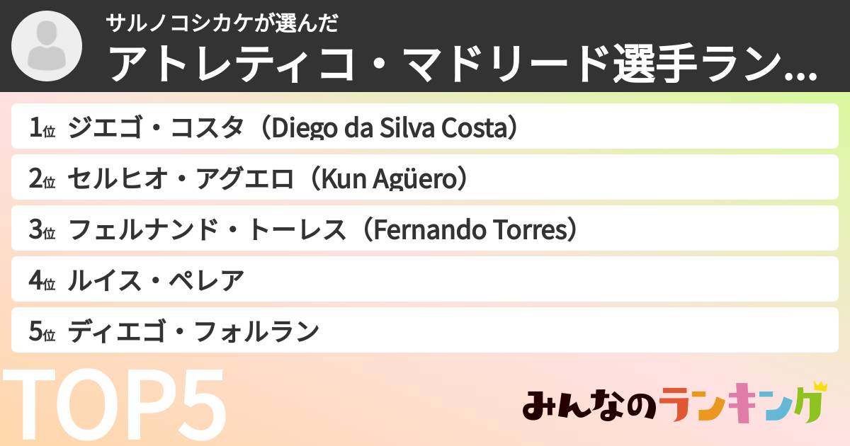 サルノコシカケさんの「アトレティコ・マドリード選手ランキング」