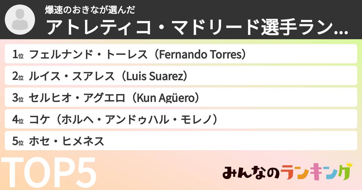 爆速のおきなさんの「アトレティコ・マドリード選手ランキング」