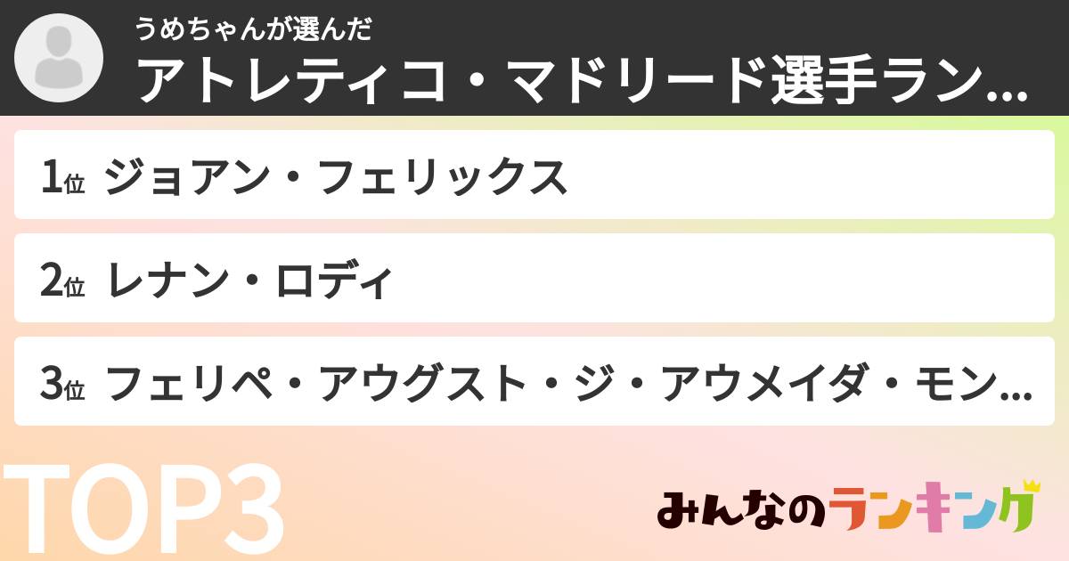 うめちゃんさんの「アトレティコ・マドリード選手ランキング」