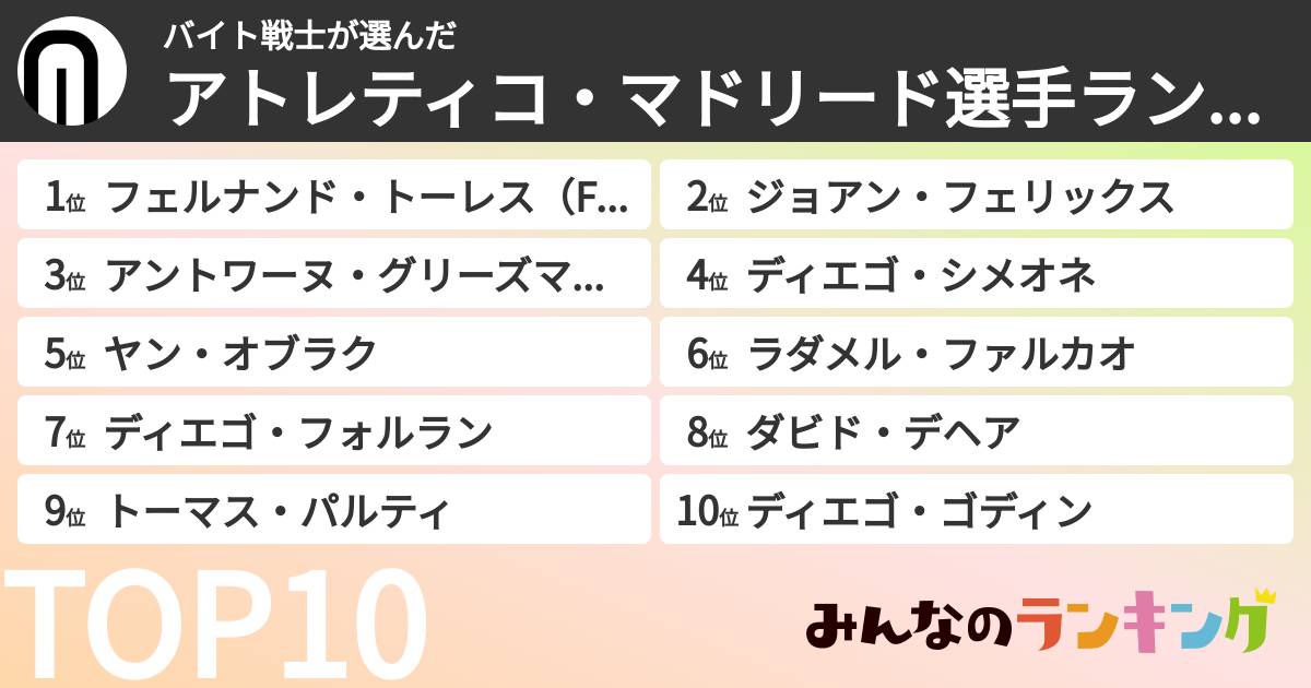バイト戦士さんの「アトレティコ・マドリード選手ランキング」