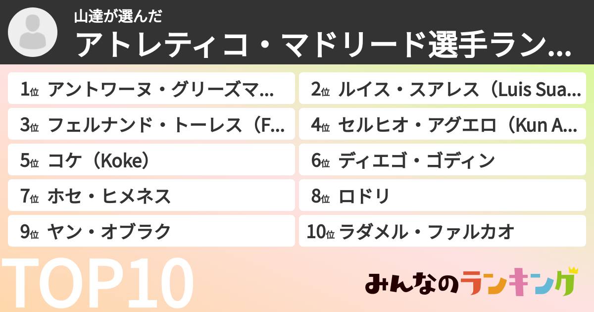 山達さんの「アトレティコ・マドリード選手ランキング」