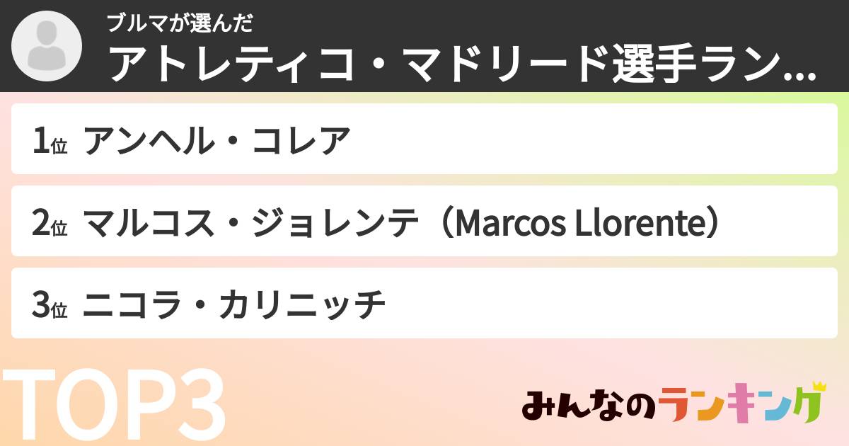 ブルマさんの「アトレティコ・マドリード選手ランキング」