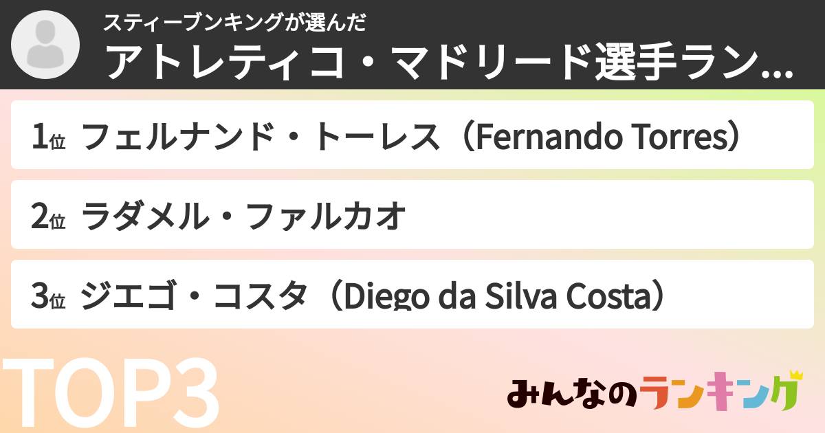 スティーブンキングさんの「アトレティコ・マドリード選手ランキング」