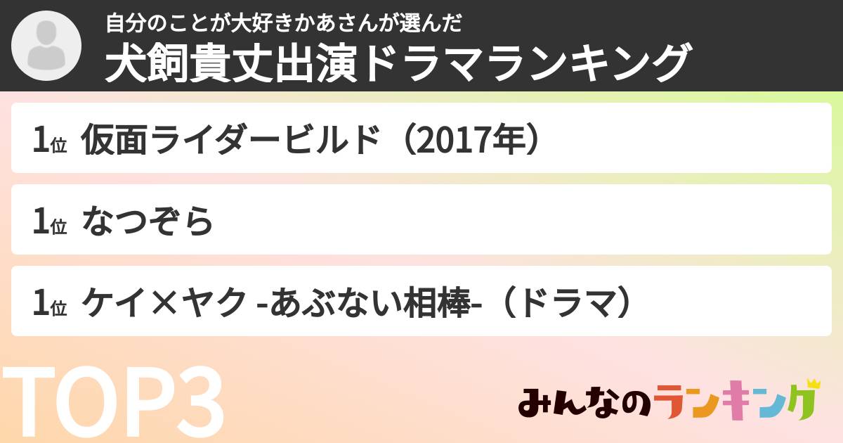 自分のことが大好きかあさんさんの「犬飼貴丈出演ドラマランキング」
