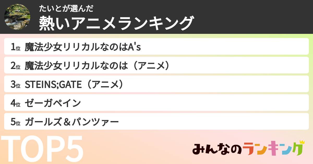 たいとさんの「熱いアニメランキング」