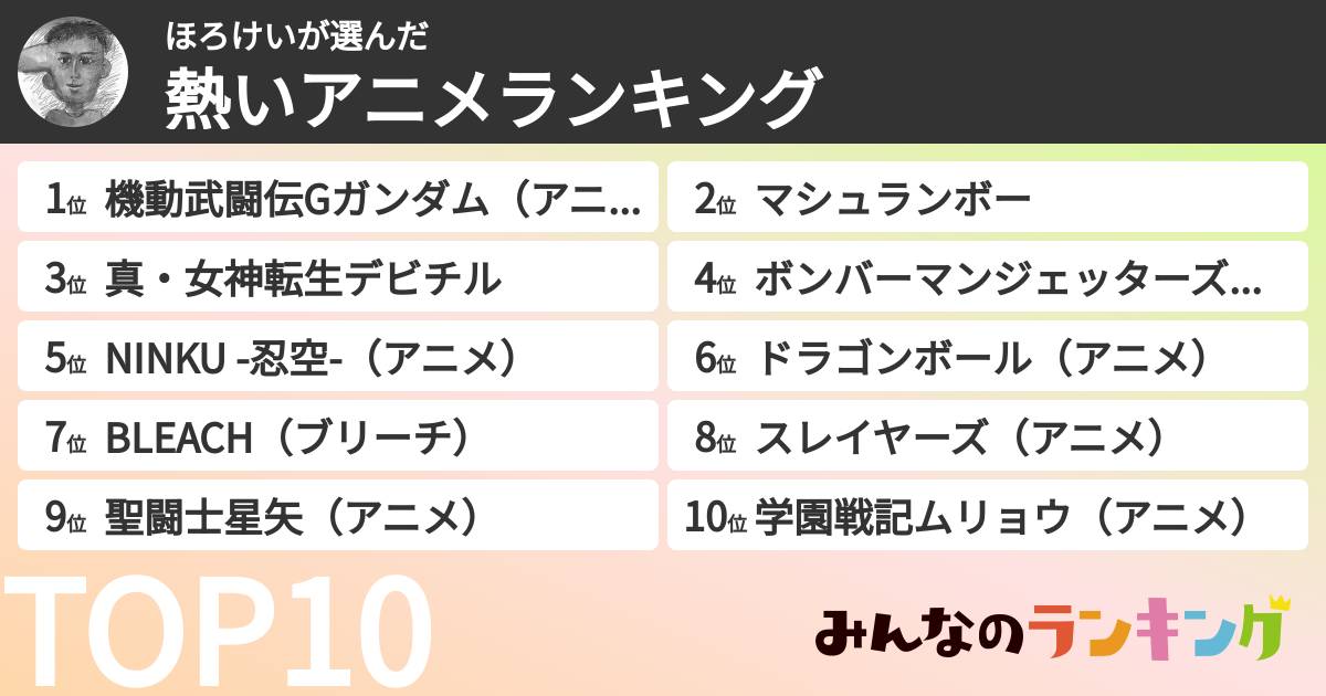 ほろけいさんの「熱いアニメランキング」