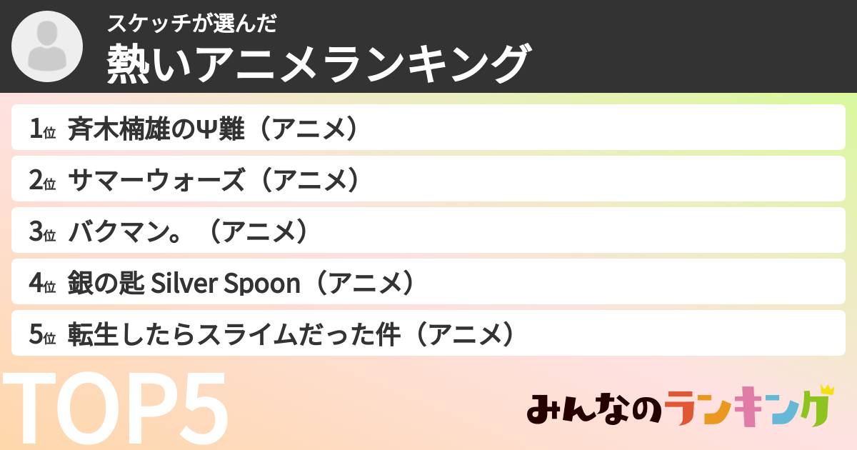 スケッチさんの「熱いアニメランキング」