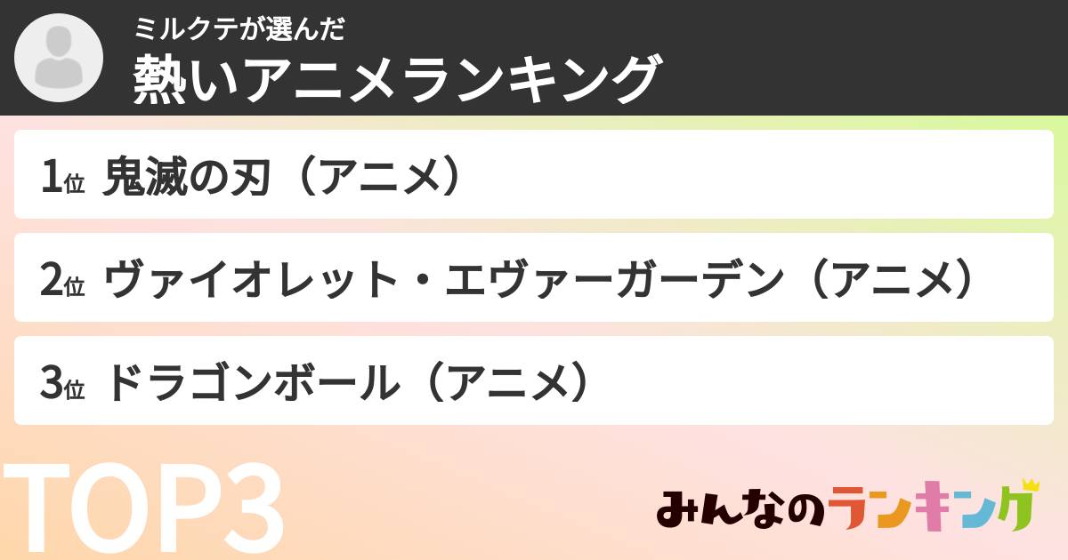 ミルクテさんの「熱いアニメランキング」