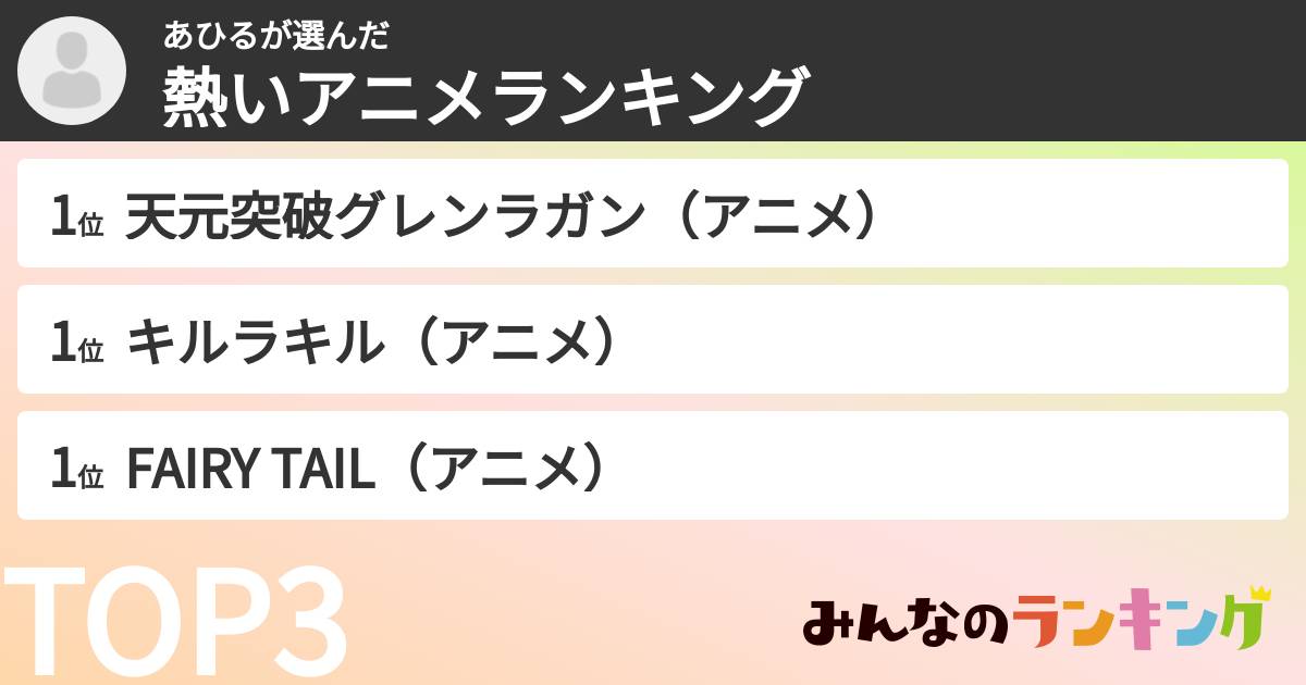 あひるさんの「熱いアニメランキング」
