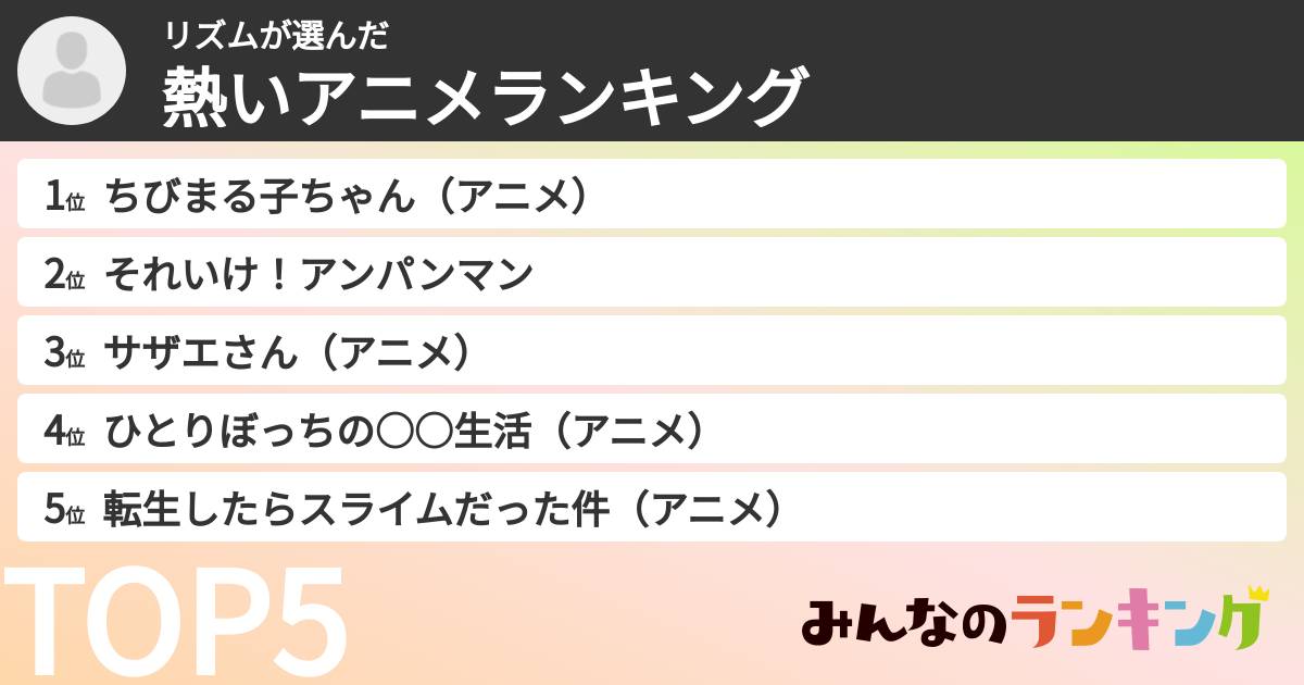 リズムさんの「熱いアニメランキング」