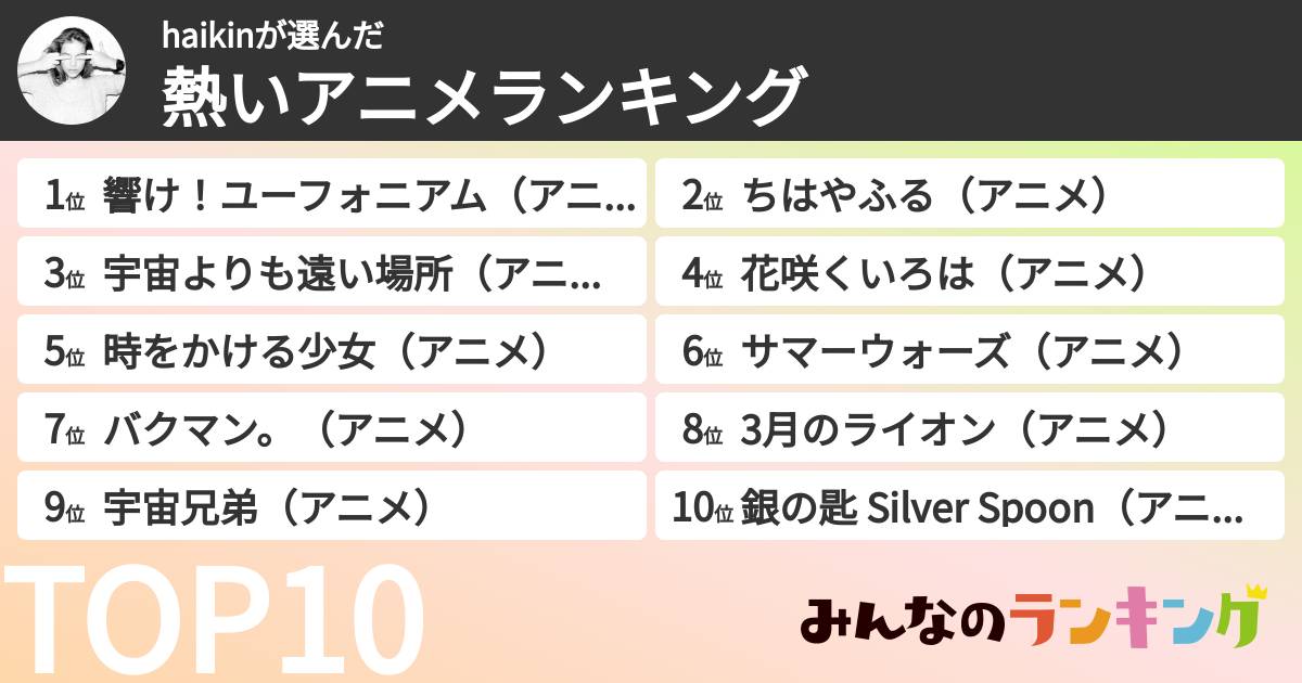 haikinさんの「熱いアニメランキング」