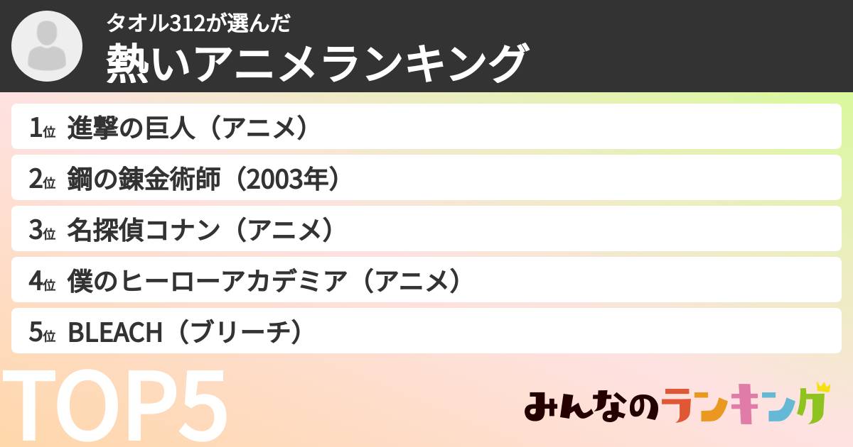 タオル312さんの「熱いアニメランキング」