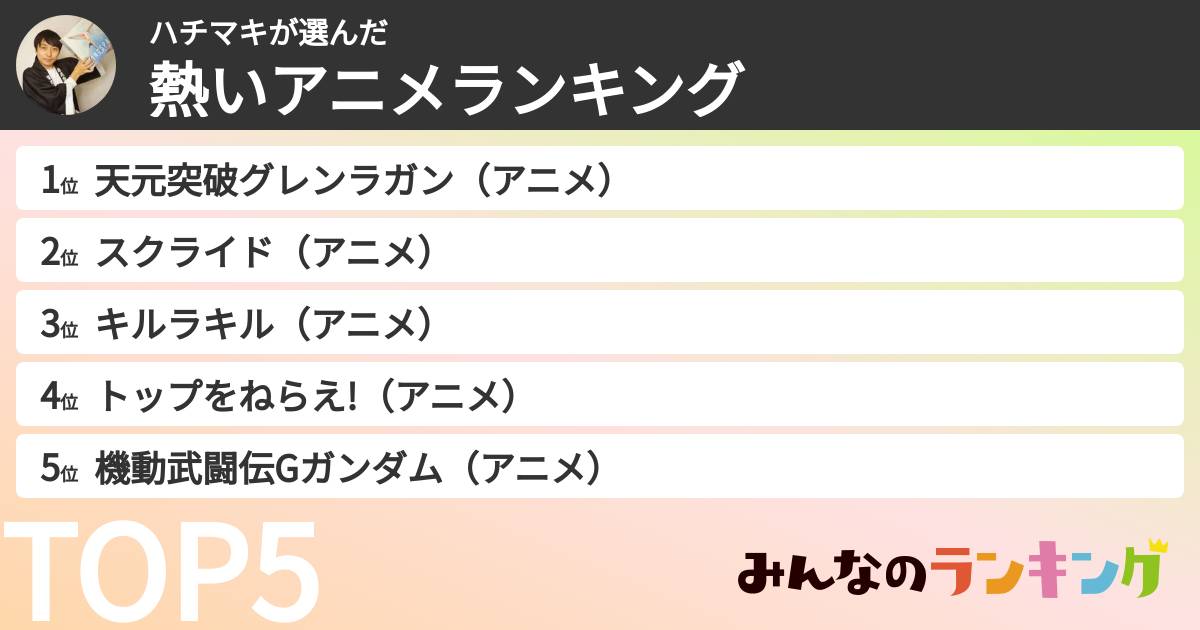 ハチマキさんの「熱いアニメランキング」