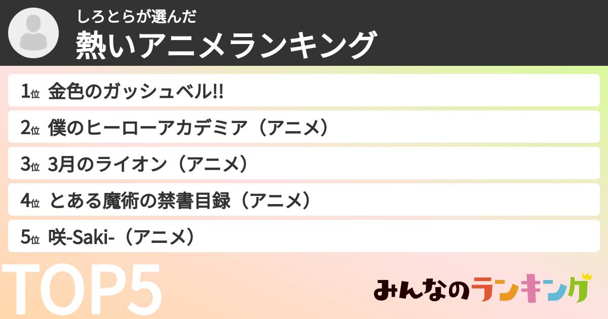 しろとらさんの「熱いアニメランキング」