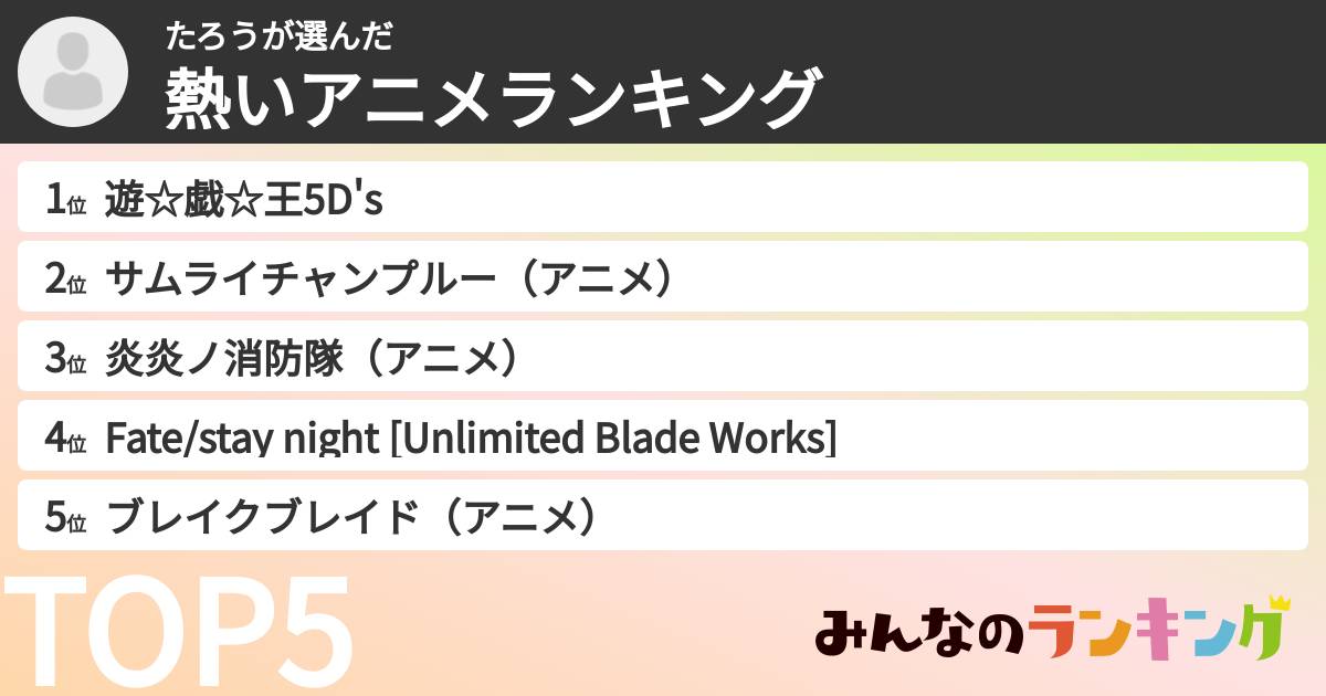 たろうさんの「熱いアニメランキング」