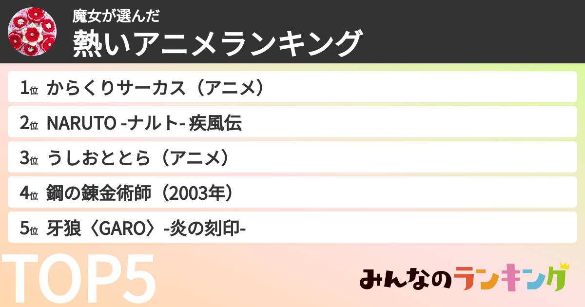 魔女さんの「熱いアニメランキング」