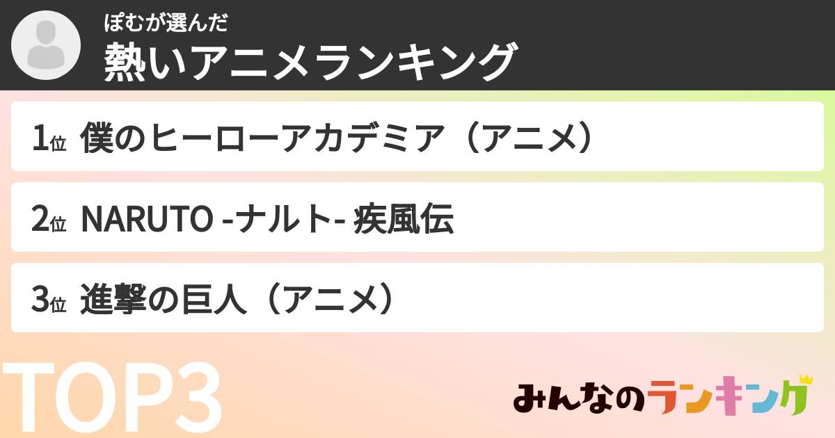 ぽむさんの「熱いアニメランキング」