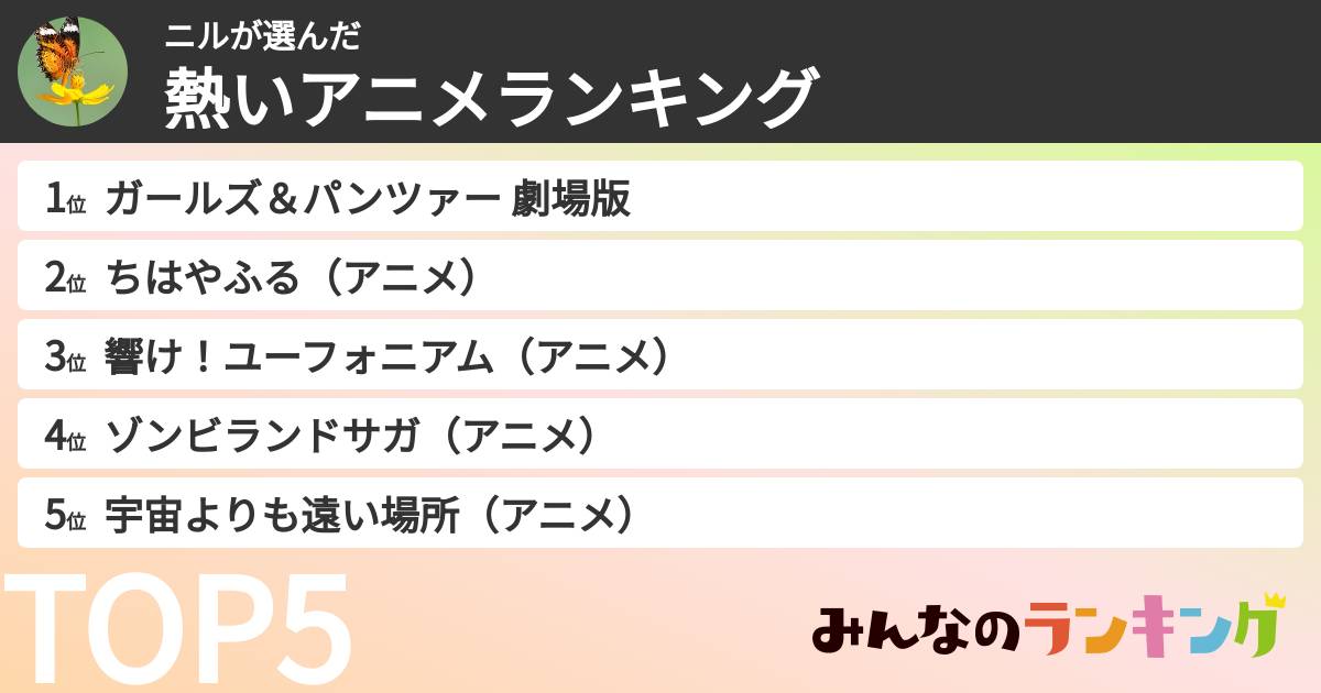 ニルさんの「熱いアニメランキング」