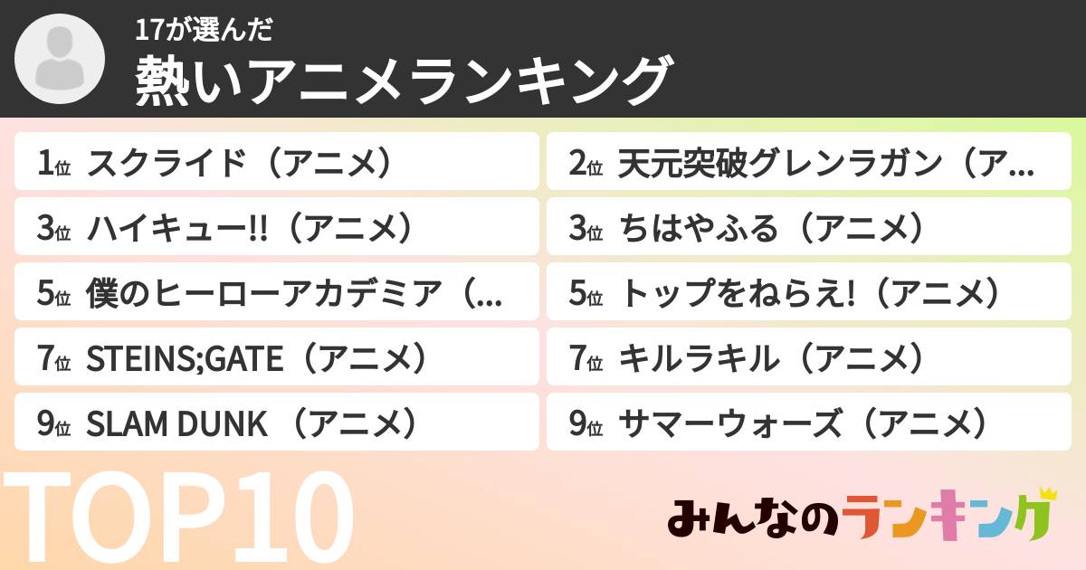 17さんの「熱いアニメランキング」