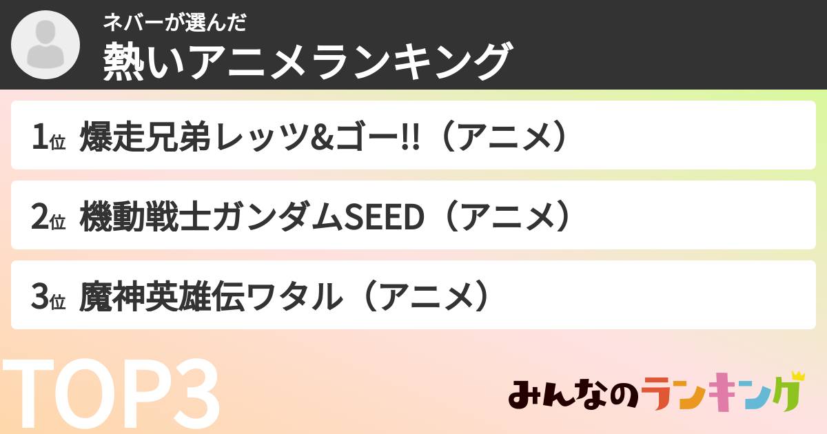 ネバーさんの「熱いアニメランキング」