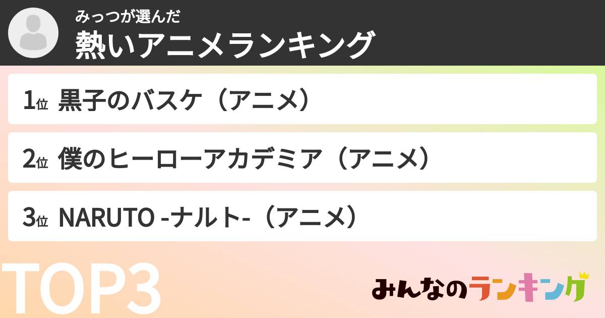 みっつさんの「熱いアニメランキング」