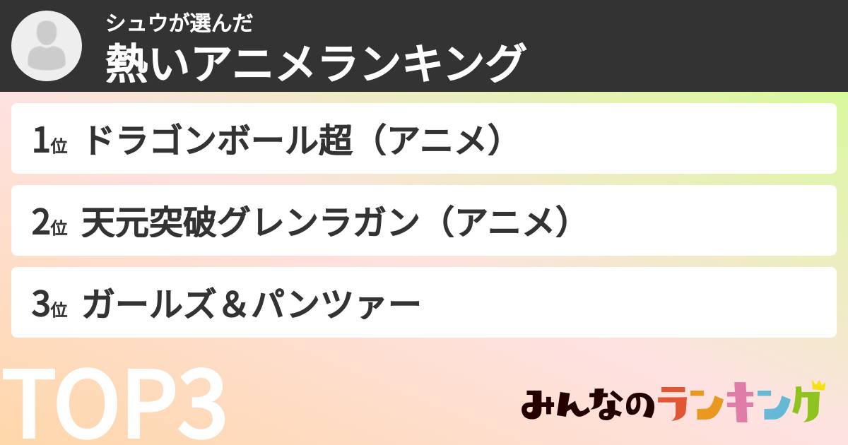 シュウさんの「熱いアニメランキング」