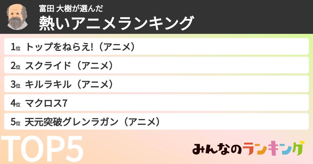 富田 大樹さんの「熱いアニメランキング」