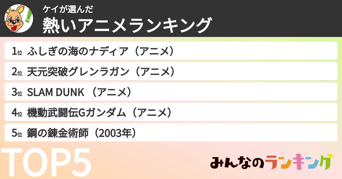 ケイさんの「熱いアニメランキング」