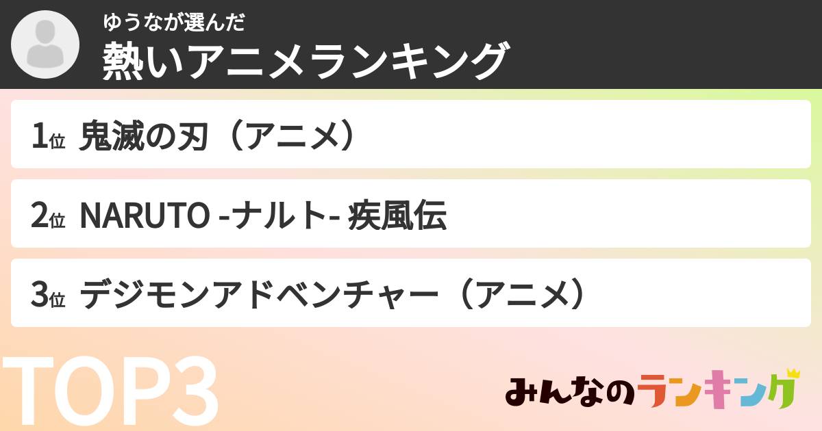 ゆうなさんの「熱いアニメランキング」