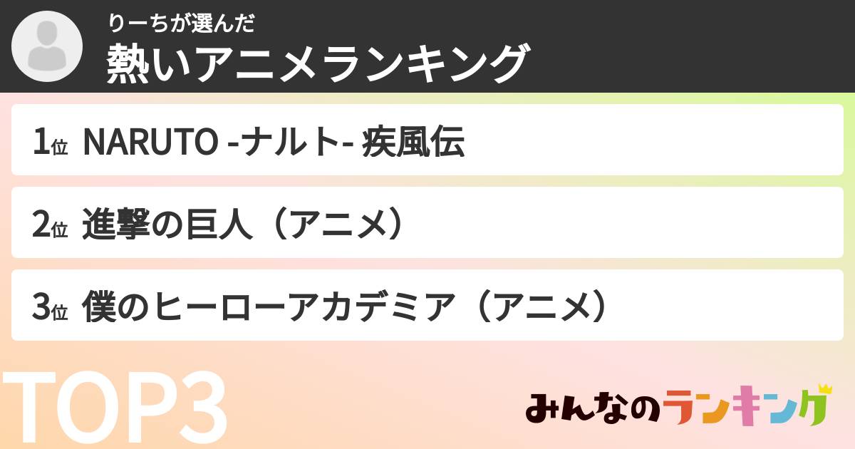 りーちさんの「熱いアニメランキング」