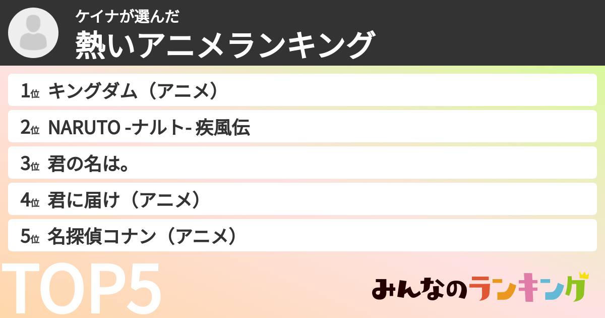 ケイナさんの「熱いアニメランキング」