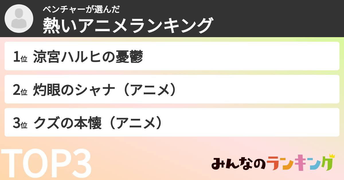 ベンチャーさんの「熱いアニメランキング」