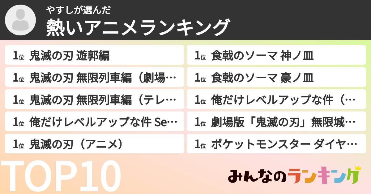 やすしさんの「熱いアニメランキング」