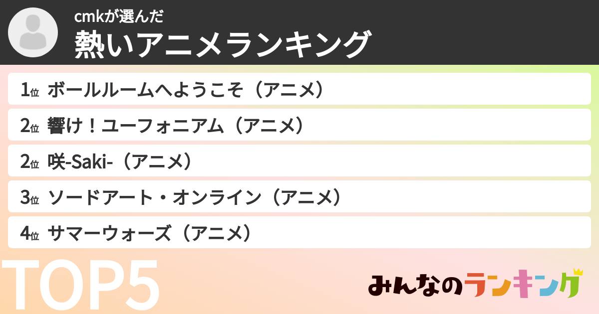 cmkさんの「熱いアニメランキング」