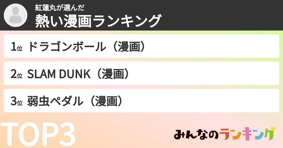 紅蓮丸さんの「熱い漫画ランキング」