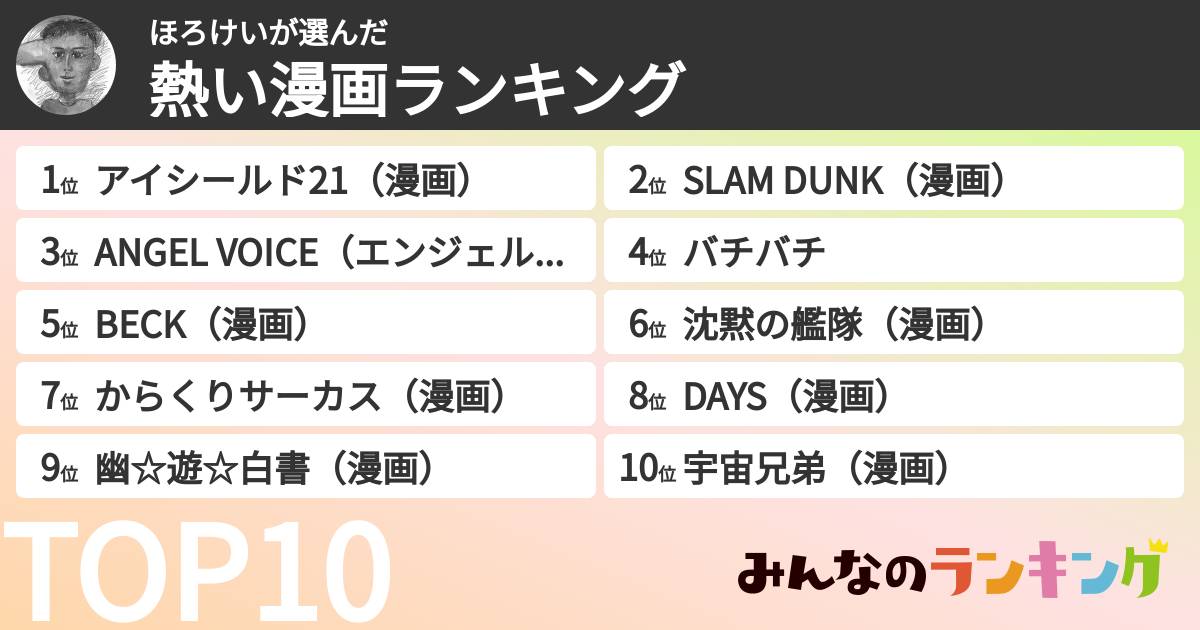 ほろけいさんの「熱い漫画ランキング」