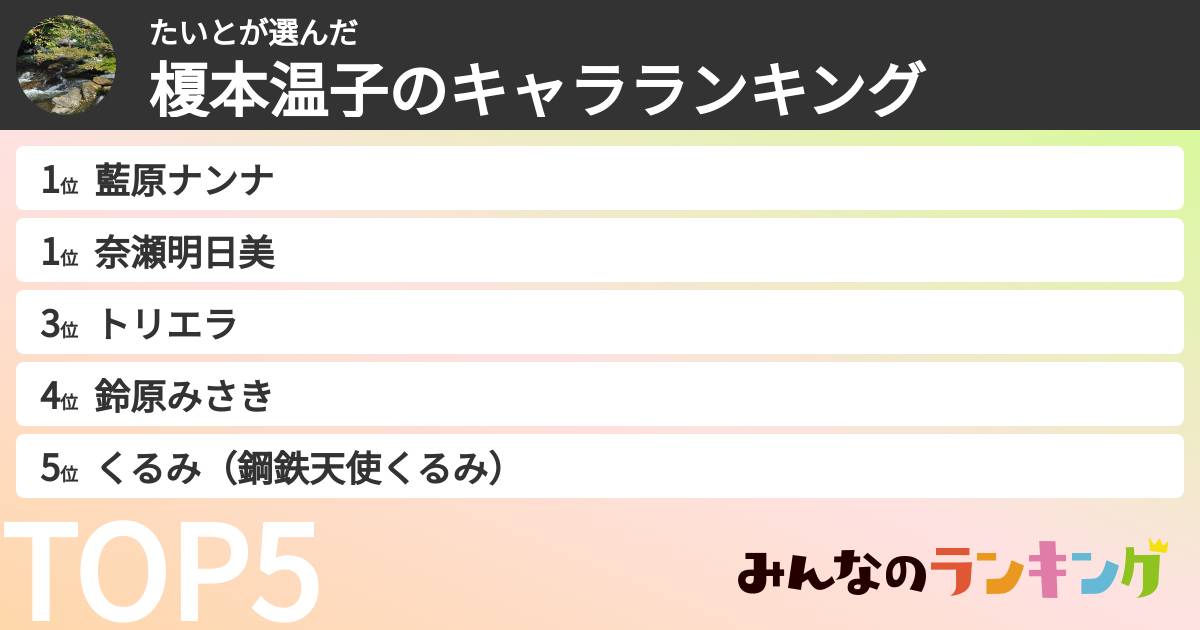 たいとさんの「榎本温子のキャラランキング」