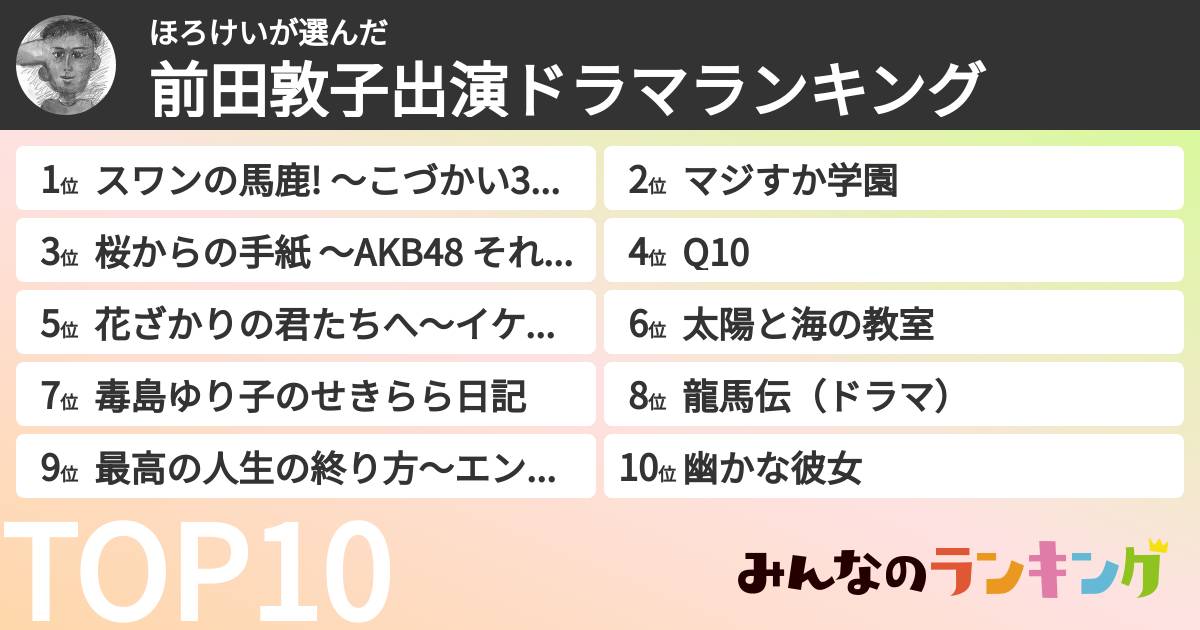 ほろけいさんの「前田敦子出演ドラマランキング」