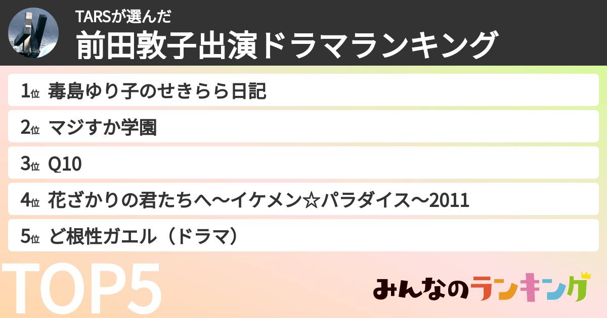 TARSさんの「前田敦子出演ドラマランキング」
