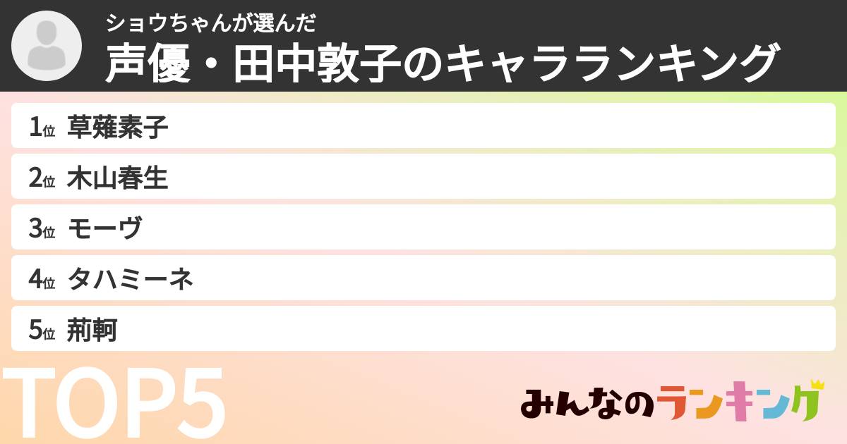 ショウちゃんさんの「声優・田中敦子のキャラランキング」
